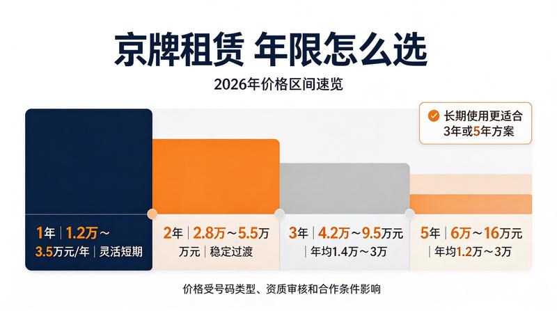 企业指标转让流程